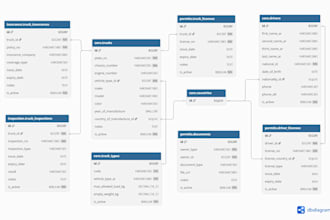 design professional database schema, erd and sql database