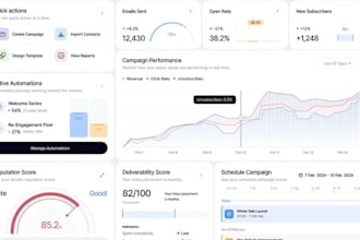 recover abandoned carts and increase shopify sales with email automation