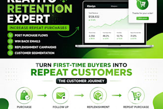 build klaviyo retention repeat purchase flow for supplement shopify store