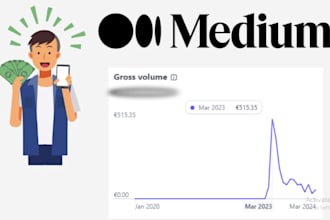 do organic medium article promotion, medium followers to increase engagement