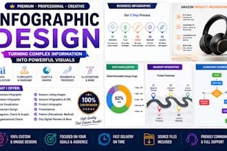 design business infographic flowchart graph roadmap diagram amazon listing image