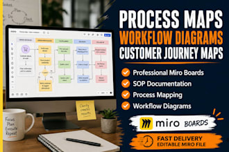 design a professional miro board, flowchart, workflow and process map