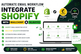 design automate email workflow integrate shopify with mailchimp and klaviyo