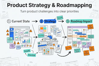 create a product strategy and roadmap for your saas