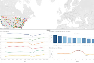 create business dashboards, KPI reports and data analysis