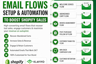 setup klaviyo email flows for klaviyo email marketing to boost shopify sales