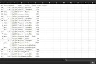 clean and query your database with sql