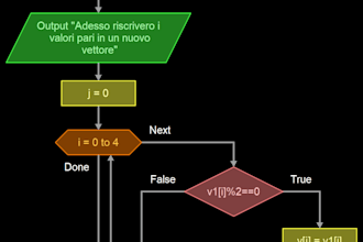 optimize your arduino or psoc code