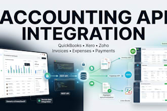 integrate quickbooks xero freshbooks wave zoho books API