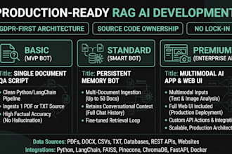 develop a custom ai chatbot with rag