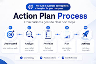 build a business development action plan for your company