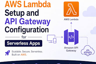 create AWS lambda setup and API gateway configuration for serverless apps