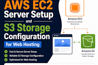create AWS ec2 server setup and s3 storage configuration for web hosting