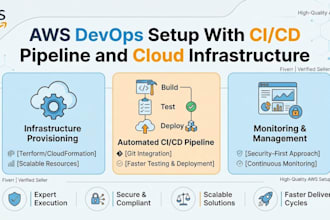 do AWS devops setup with ci cd pipeline and cloud infrastructure
