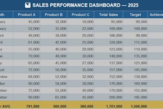 be your microsoft excel expert for dashboards, formulas and reports