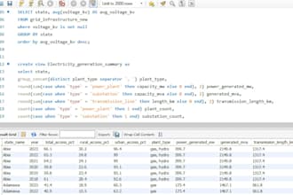 analyze your data using sql and provide insights