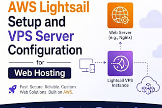 do AWS lightsail setup and vps server configuration for web hosting
