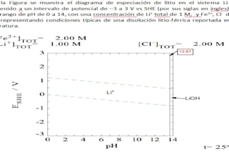 perform materials engineering and scientific analysis for research projects