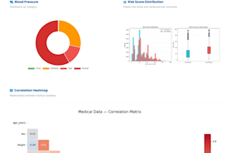 create python dashboards and data analysis reports