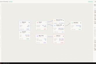 custom automations and integrations for your business