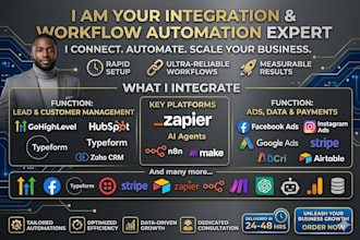 gohighlevel CRM facebook ads typeform twilio stripe airtable zapier ai automatio