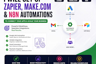 automate your business with zapier make n8n