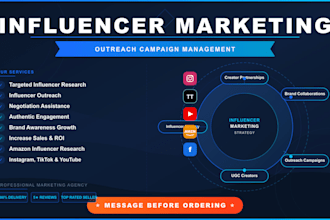 research amazon influencer and manage outreach for brand collaboration