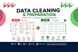 clean, organize and prepare your data for analysis