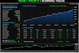 build a profitable forex ea bot and automated trading robot