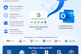 migrate google workspace to microsoft 365 professionally