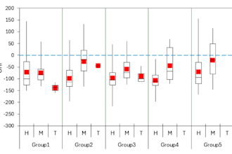 create excel reports, analysis, and insights