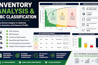 analyze your inventory and create an abc sku classification
