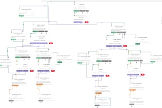 develop twilio SMS API, a2p 10dlc registration, IVR and automation solutions