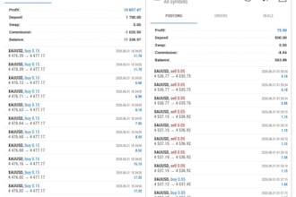 create a profitable forex ea bot, trading robot, and expert advisor