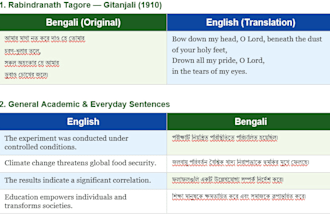 translate english to bengali or bengali to english accurately