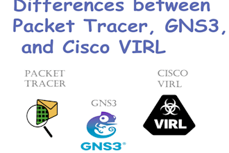 do cisco,packet,tracer, gns3, computer networking assignment