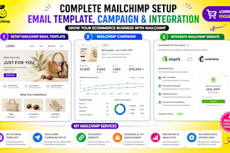 setup mailchimp email template, mailchimp campaign, integrate mailchimp website