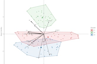 perform statistical analysis in r studio for plant science