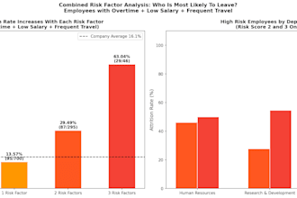 do python data analysis and data visualization