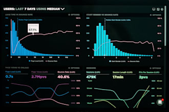 build marketing dashboards reports and data driven strategy decks