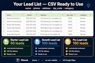 find local businesses in any niche with no website for your outreach list