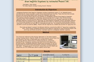 do microbiology publication writer services