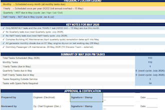 create an electrical pm schedule and report