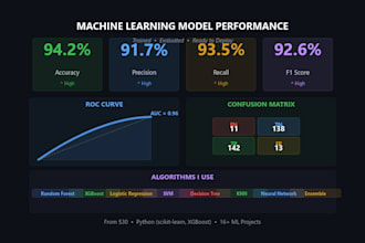 build a machine learning model for prediction or classification