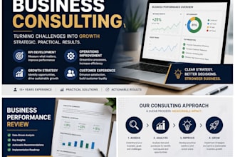 create sops and training materials for your business