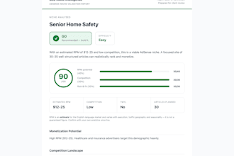 analyze and validate a profitable niche for your adsense website