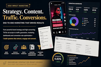 create brand strategy tiktok ad scripts generate traffic and cro growth systems