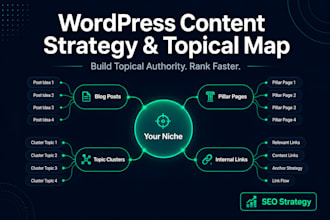 create a wordpress topical map and SEO content strategy for your site