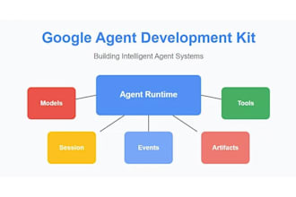 build intelligent ai agents using google agent development kit