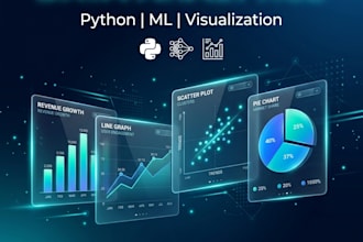 do machine learning, data analytics, and visualization in python
